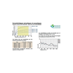 Entrée d'air autoreglable  acoustique blanc ESEA legal640130